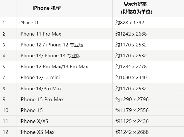 苹博兴果维修分享iPhone主屏幕壁纸显得模糊怎么办