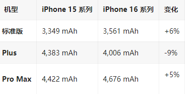 博兴苹果16维修分享iPhone16/Pro系列机模再曝光