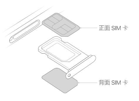 博兴苹果15维修分享iPhone15出现'无SIM卡'怎么办 