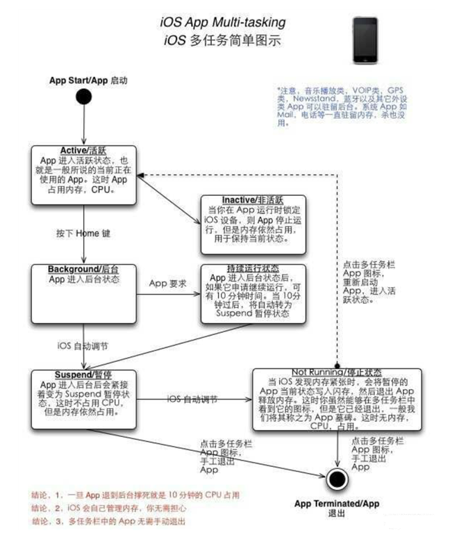 博兴苹果手机维修分享iPhone 为什么不加大内存 