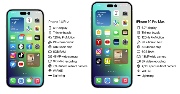 博兴苹果14维修分享iPhone 14具体参数汇总 