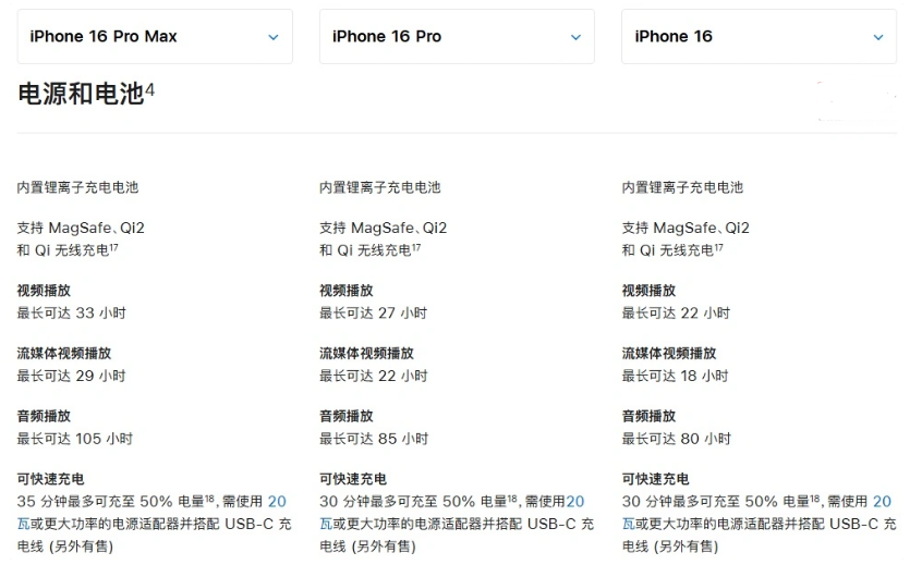 博兴苹果手机维修分享 iPhone 16 目前实测充电峰值功率不超过 39W 