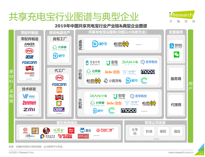 博兴苹果手机维修分享iPhone 12 如何安全使用共享充电宝 