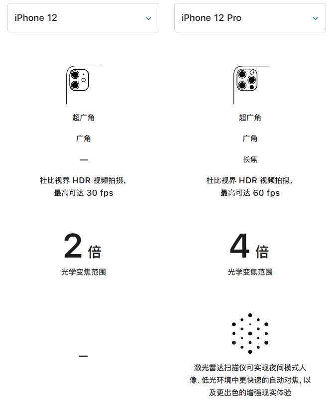博兴苹果手机维修分享苹果 iPhone 12 与 iPhone 12 Pro 选哪款 